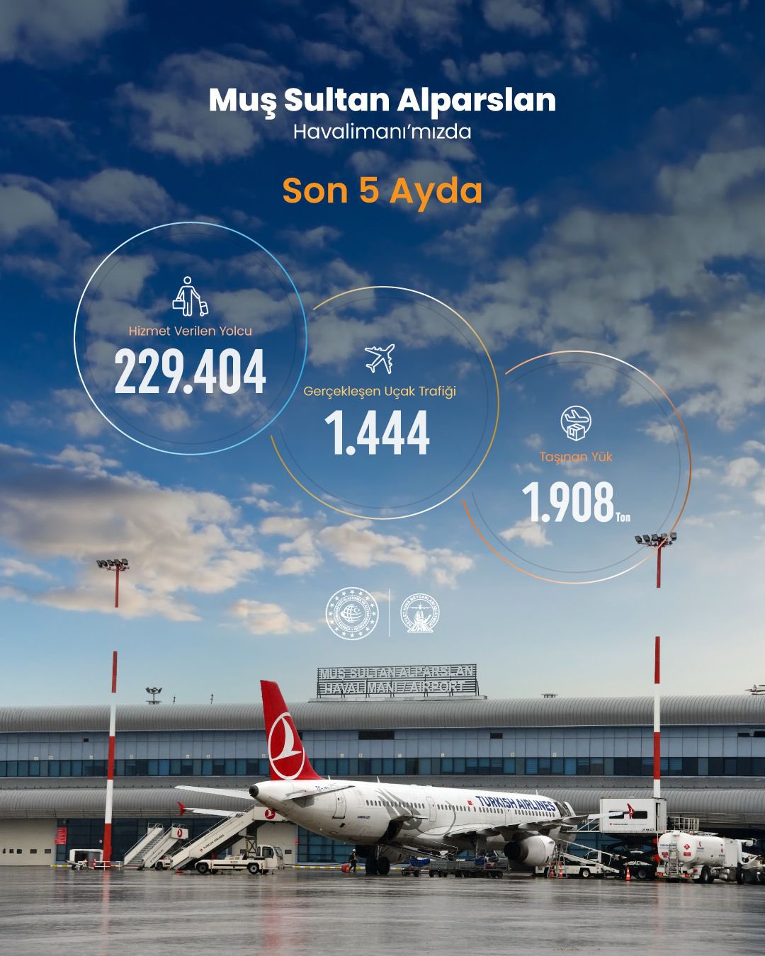 5aylikMayısUcusVerileri.jpg